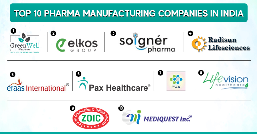 Top 10 Pharma Manufacturing Companies In India