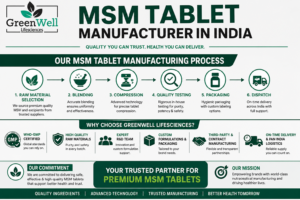MSM Tablet Manufacturer in India