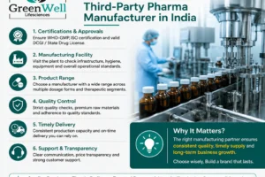 How to choose right Third-Party Manufacturer in India