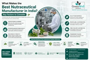 What Makes the Best Nutraceutical Manufacturer in India? Key Factors to Consider